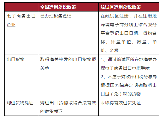 跨境电商税收新政策_跨境电商税收政策研究_跨境电商税务政策2020