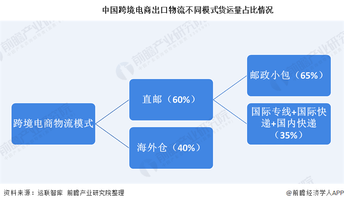 跨境贸易指数_跨境电商指数_跨境电商roi