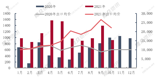 湖北省跨境电商政策有哪些_湖北跨境电商_湖北跨境电商行业峰会