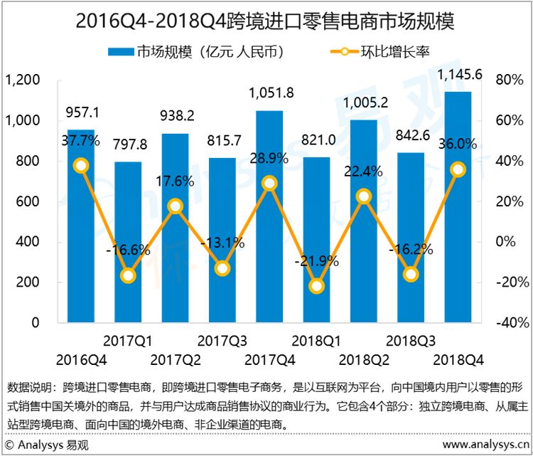 湖北跨境电商_湖北省跨境电商政策有哪些_湖北跨境电商行业峰会