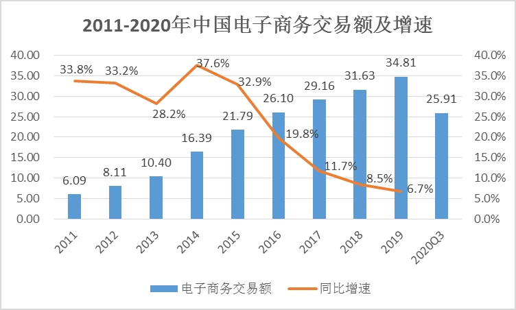 跨境进口电商解释_跨境电商进口将破千亿已成投资热点将有以下发展趋势_跨境电商零售进口新政