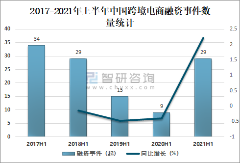 跨境电商发展现状与趋势_跨境电商发展_跨境电商发展趋势