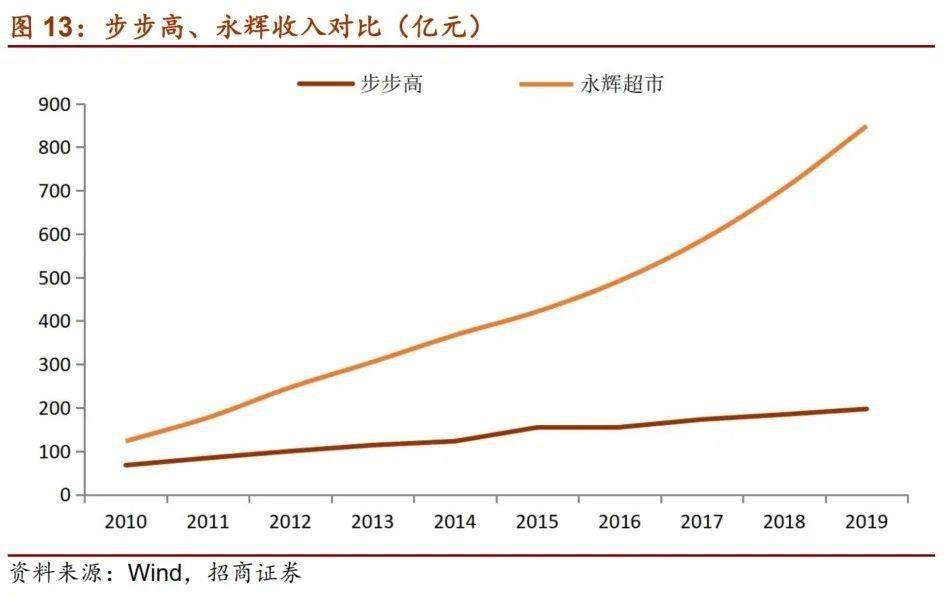 友阿股份 跨境电商_跨境电商股份有哪些_跨境电商股份有限公司