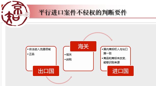 跨境电商侵权的表现形式有_跨境侵权电商商业方法是什么_跨境电商商业方法侵权