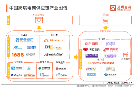 跨境电商业务模式_跨境电商业务模式比较研究_跨境电商业务模式直购进口含义