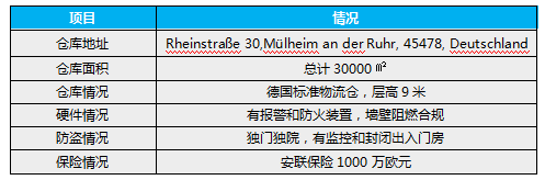 跨境论文物流电商模式研究_跨境电商物流模式论文_跨境电商物流选择论文