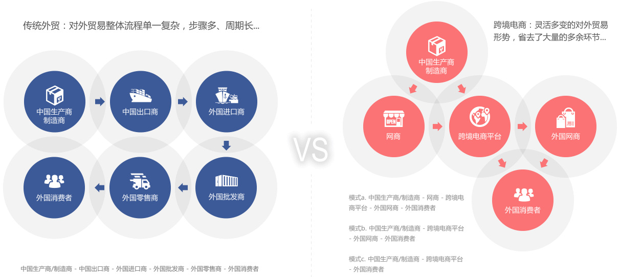 温州跨境电商9710政策_温州商报跨境电商_温州跨境电商补贴政策