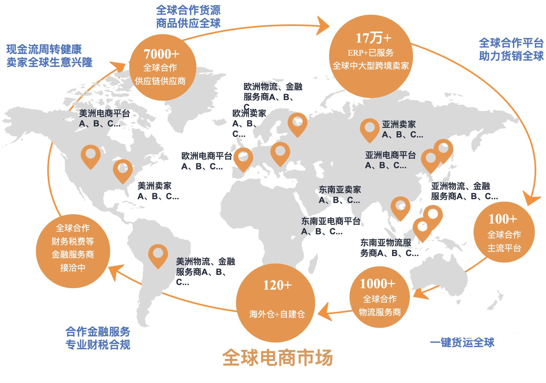 跨境电商卖什么产品好_跨境电商畅销产品_跨境电商卖货