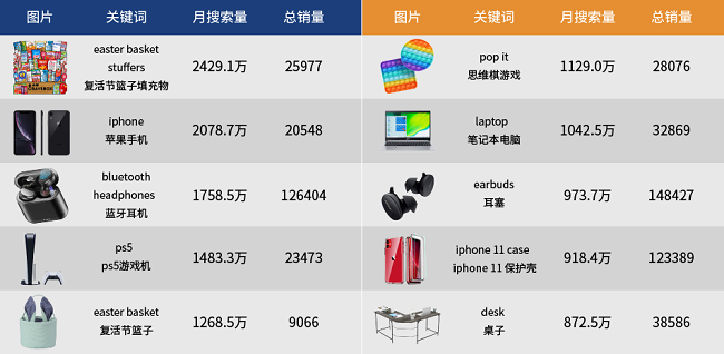 跨境电商卖什么产品好_跨境电商卖好产品的平台_跨境电商卖好产品有哪些