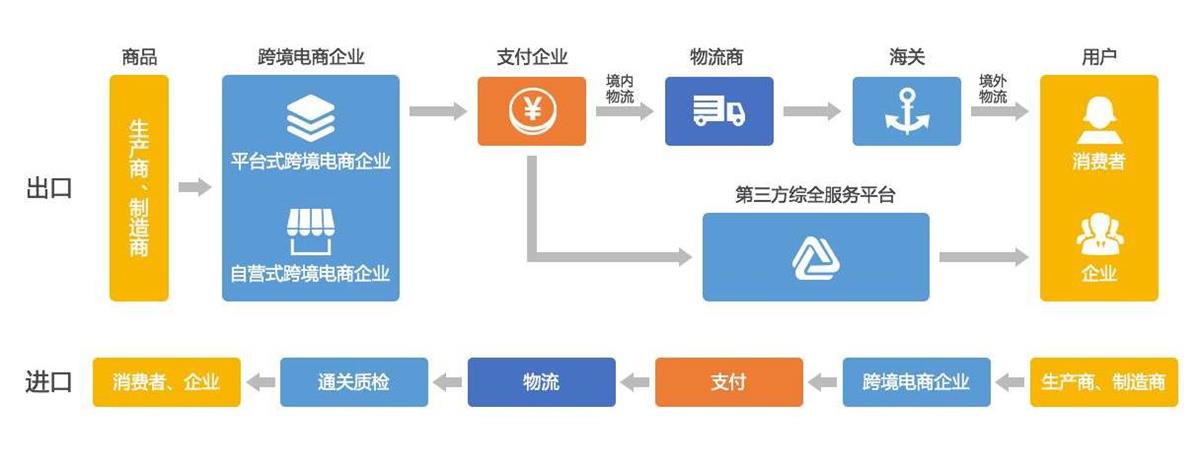 十大跨境电商erp_跨境电商erp软件前十名_跨境电商erp操作流程