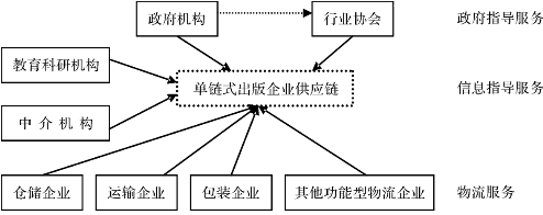 中外跨境电商的区别_中外运跨境电商_中外跨境电商运营区别