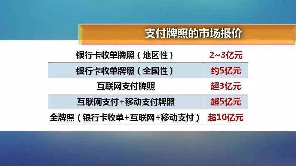 跨境电商支付方式主要包括_跨境电商支付方式_跨境电商支付方式对比