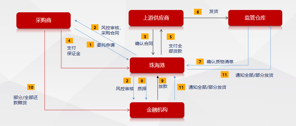 中外跨境电商运营区别_跨境电商外贸综合服务平台_中外运跨境电商