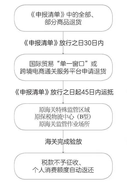 跨境电商支付方式_跨境电商支付方式对比_跨境电商支付方式主要包括