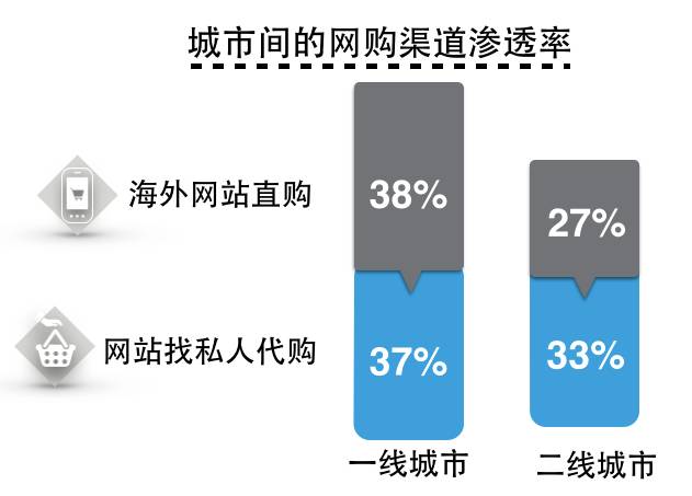 易观智库 跨境电商_跨境电商权威知识问答平台_跨境电商智能服务平台