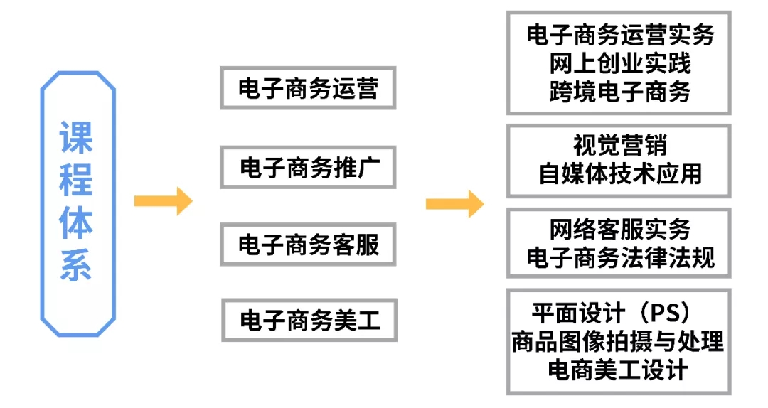 跨境电商好就业吗_跨境电商专业好找工作吗_跨境电商好就业前景