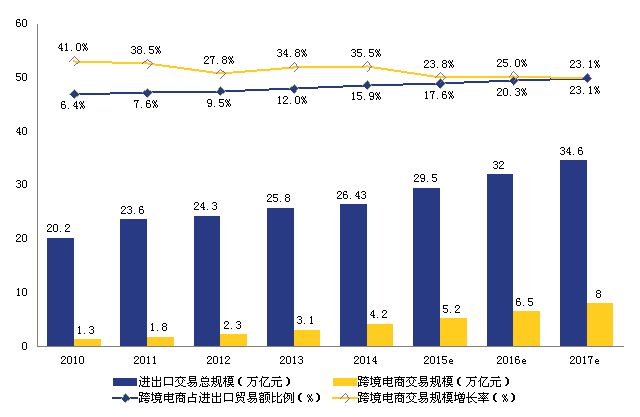 跨境贸易指数_跨境电商指数_跨境电商指数是什么