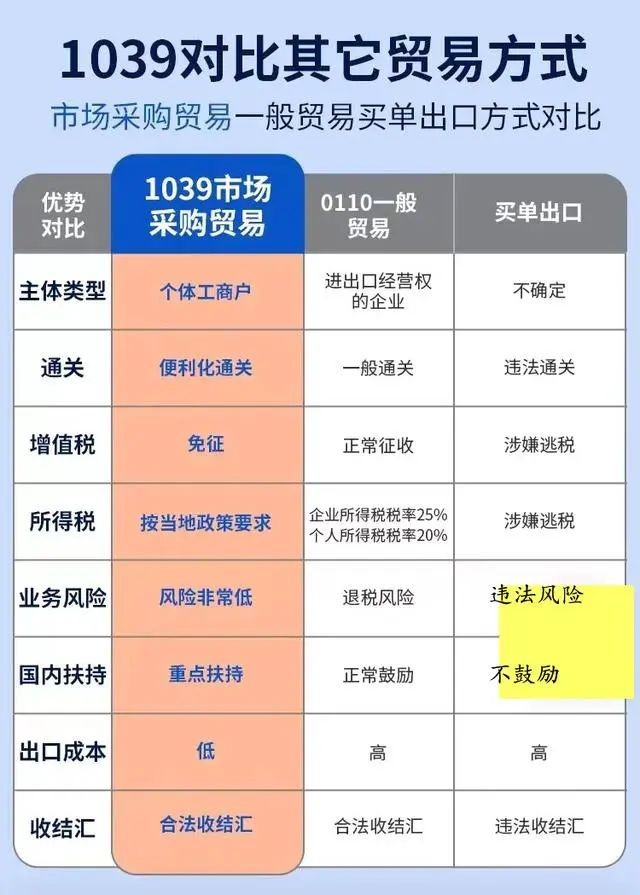 跨境电商税收新政策_跨境电商税收新政策_跨境电商税收新政策