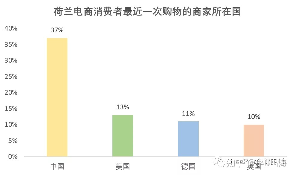 跨境电商风投_跨境电商风语_跨境电商创业风口