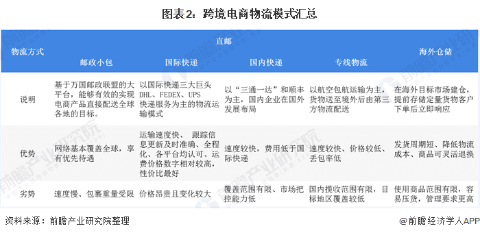 东莞跨境电商物流仓储中心_东莞跨境电商服务中心_东莞跨境电商物流