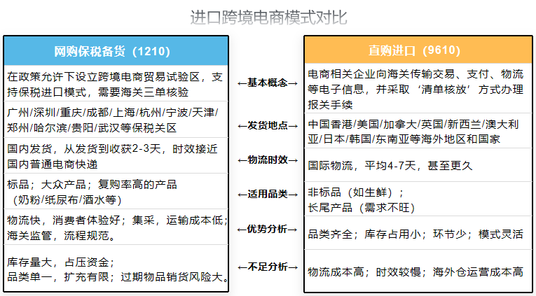 跨境电商税收征收标准及税率_4月8跨境电商征税_跨境电商税收新政策