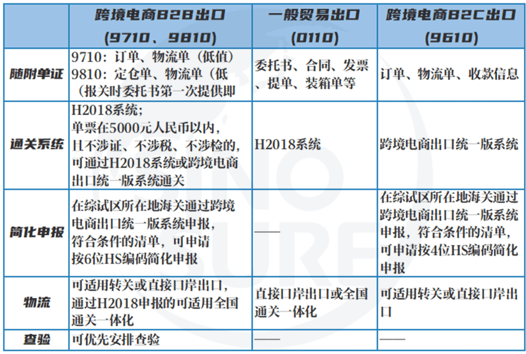 4月8跨境电商征税_跨境电商税收新政策_跨境电商税收征收标准及税率