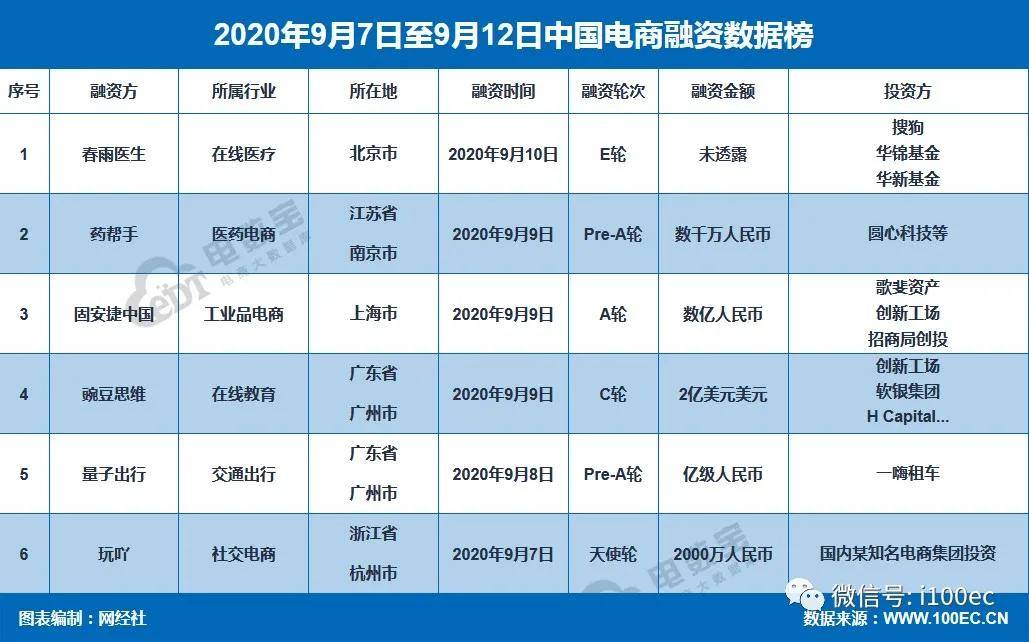 九派资本 跨境电商_九派资本 跨境电商_九派资本 跨境电商