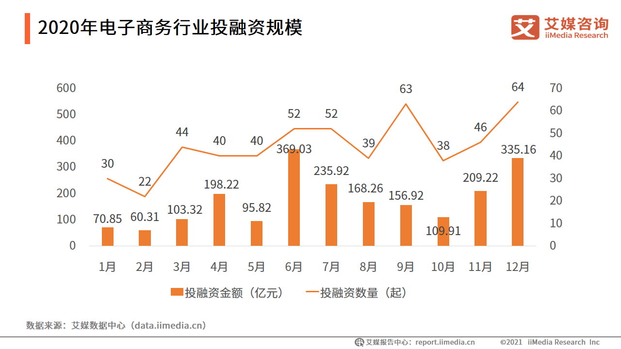 九派资本 跨境电商_九派资本 跨境电商_九派资本 跨境电商