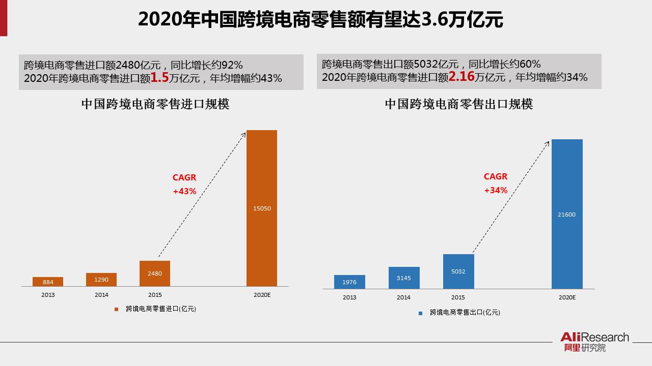 跨境电商的解决方案_跨境电商措施_跨境电商解决方案