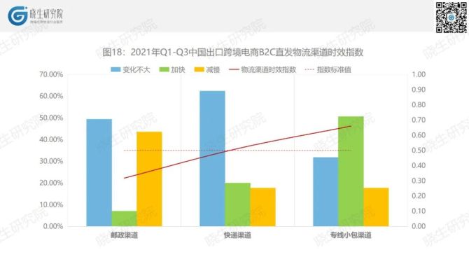 跨境电商措施_跨境电商的解决方案_跨境电商解决方案