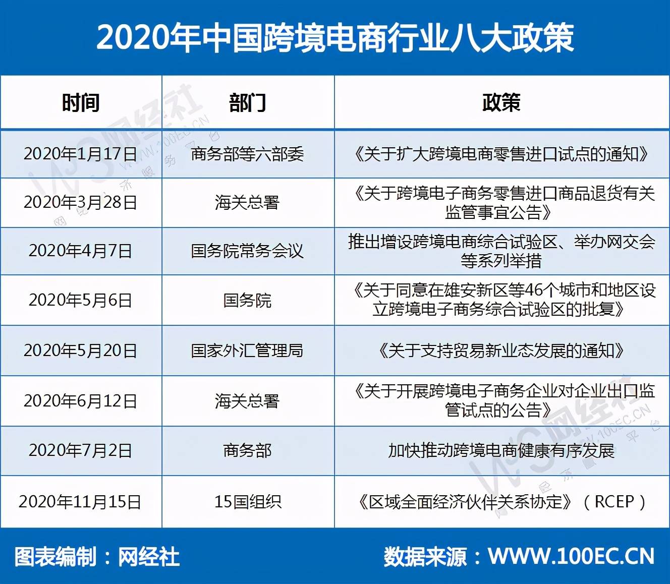 跨境分销出口电商平台是什么_跨境分销平台有哪些_跨境电商出口分销平台