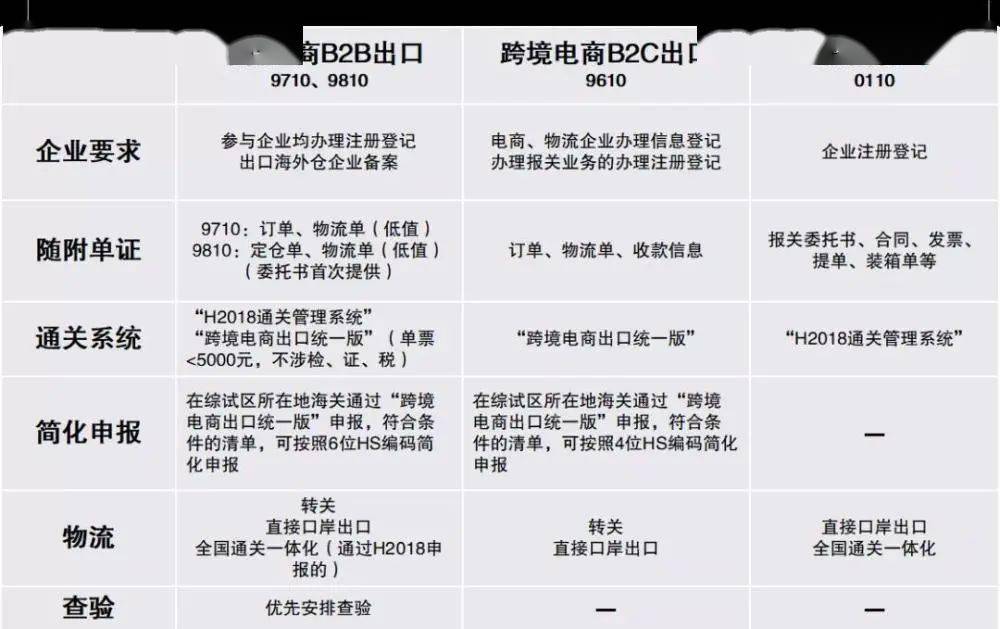 跨境电商运营模式分类_wish跨境电商运营模式_跨境电商运营模式构成要素