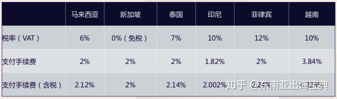 跨境电商注册公司_跨境电商注册公司多少钱_跨境电商注册公司经营范围