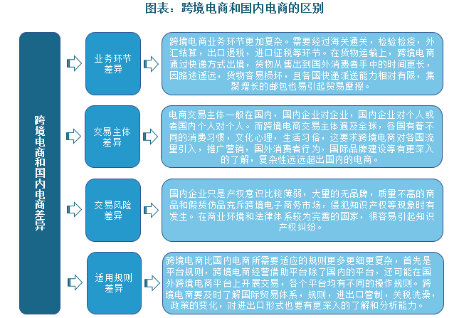 跨境电商面对问题怎么办_跨境电商面对问题怎么解决_跨境电商面对的问题