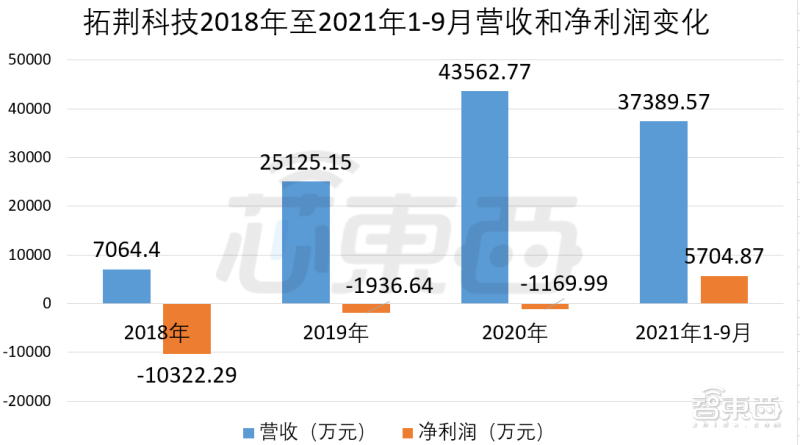 华南城跨境电商_跨境电商华南城四家_华南跨境电商排名