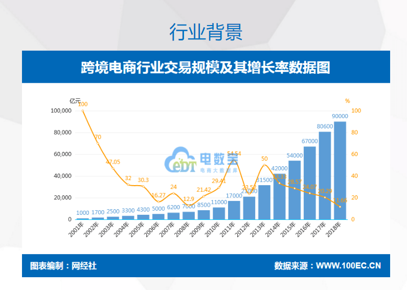 跨境电商物产中大_跨境中大电商产物有哪些_跨境电商各类产品