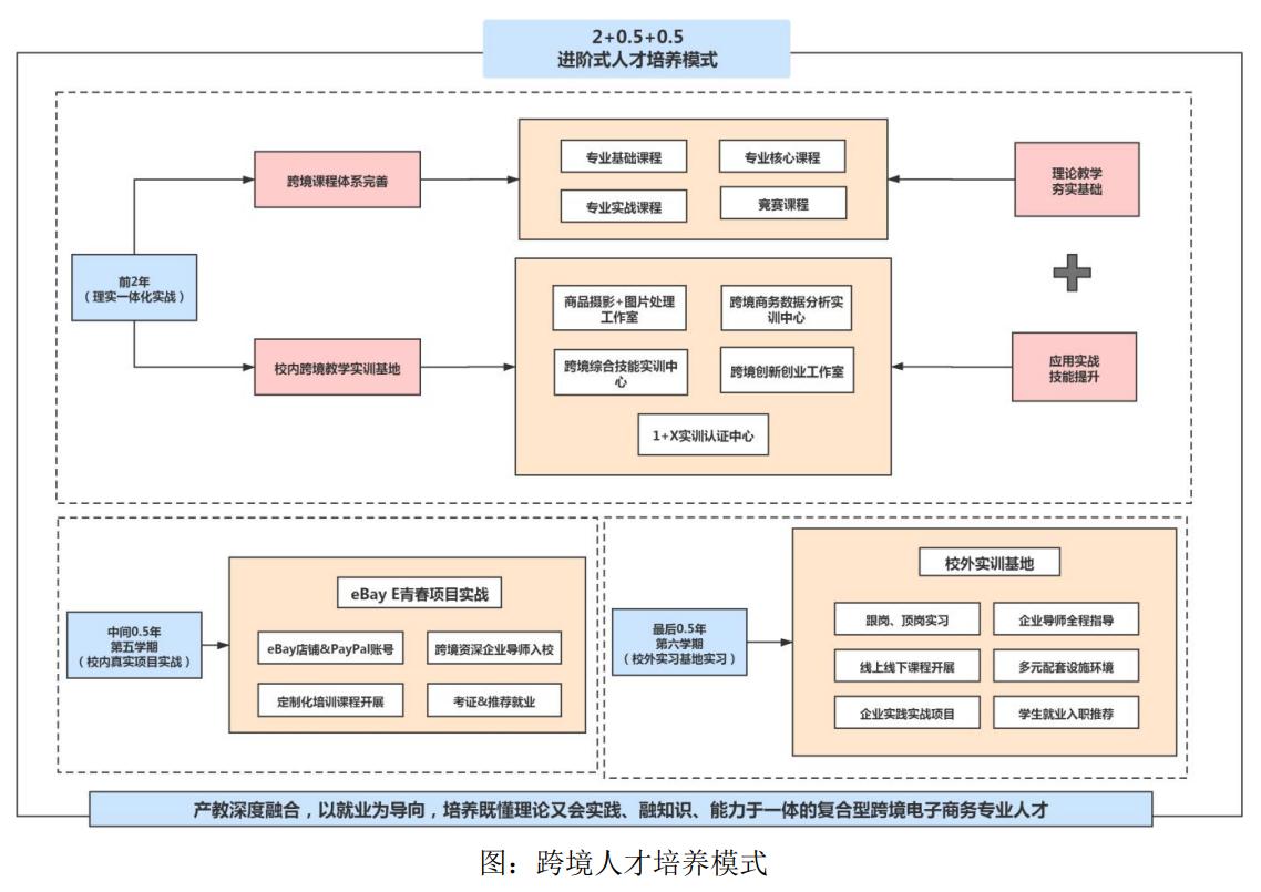 跨境电商工作是真的还是假的_跨境电商工作是做什么的_跨境电商是什么工作