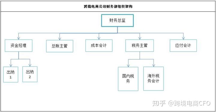 跨境电商是什么工作_跨境电商工作是做什么的_跨境电商工作是真的还是假的