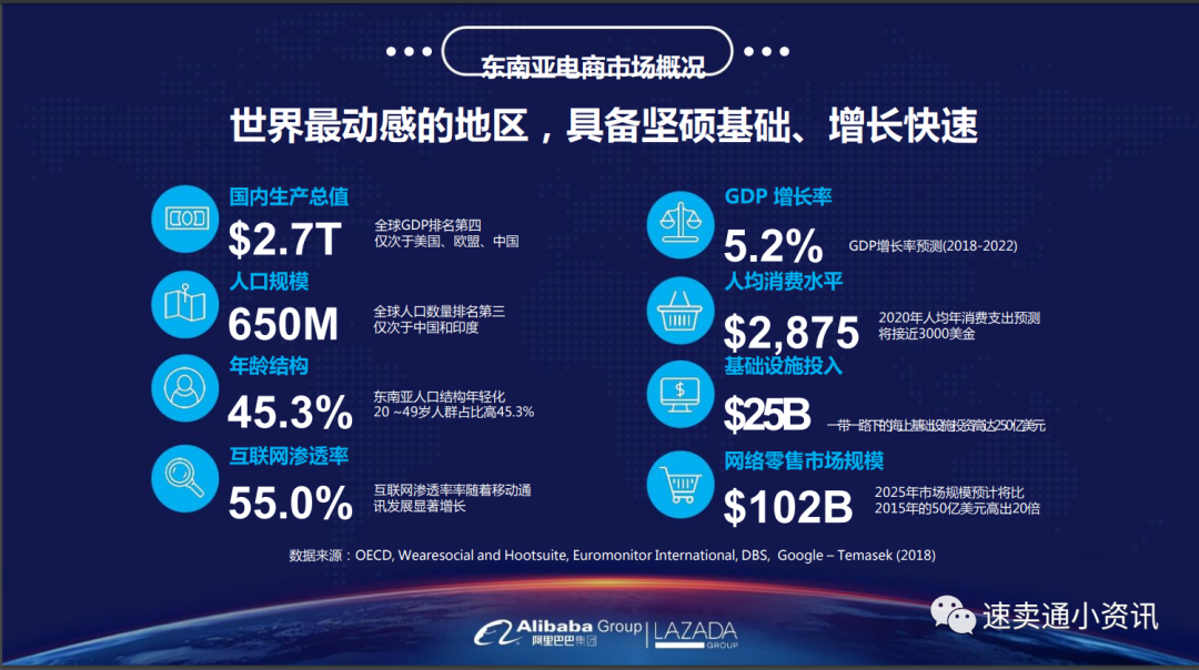 跨境电商wf_跨境电商怎么登陆_tps138跨境电商登录