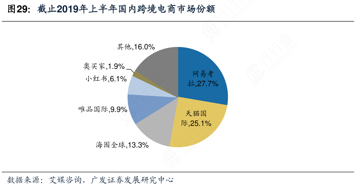 跨境电商怎么登陆_tps138跨境电商登录_跨境电商wf