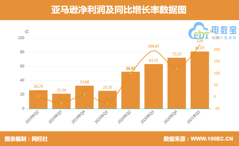 跨境电商三家盈利模式_跨境电商三家盈利模式_跨境电商三家盈利模式