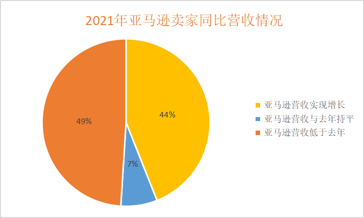 跨境电商三家盈利模式_跨境电商三家盈利模式_跨境电商三家盈利模式