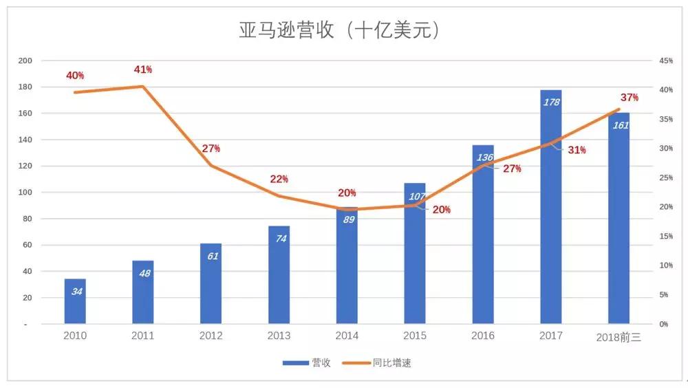 跨境电商三家盈利模式_跨境电商三家盈利模式_跨境电商三家盈利模式