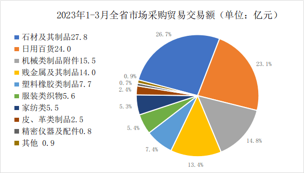 药监局跨境电商文件_跨境电商相关文件_跨境电商监管规定