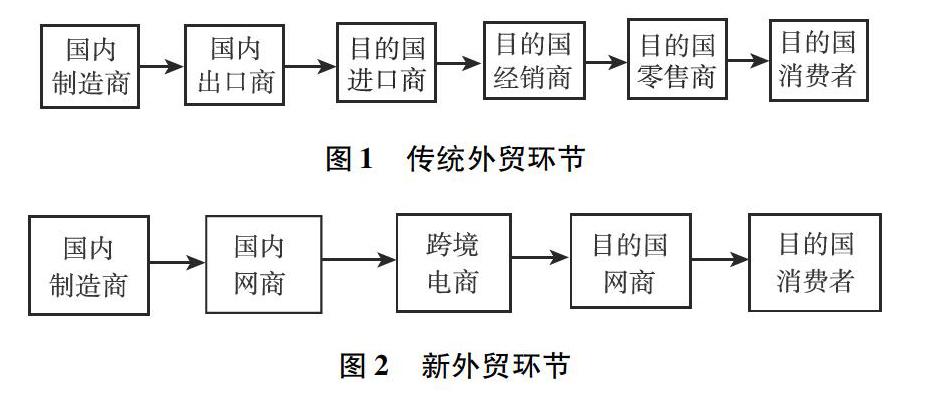 药监局跨境电商文件_跨境电商相关文件_跨境电商监管规定