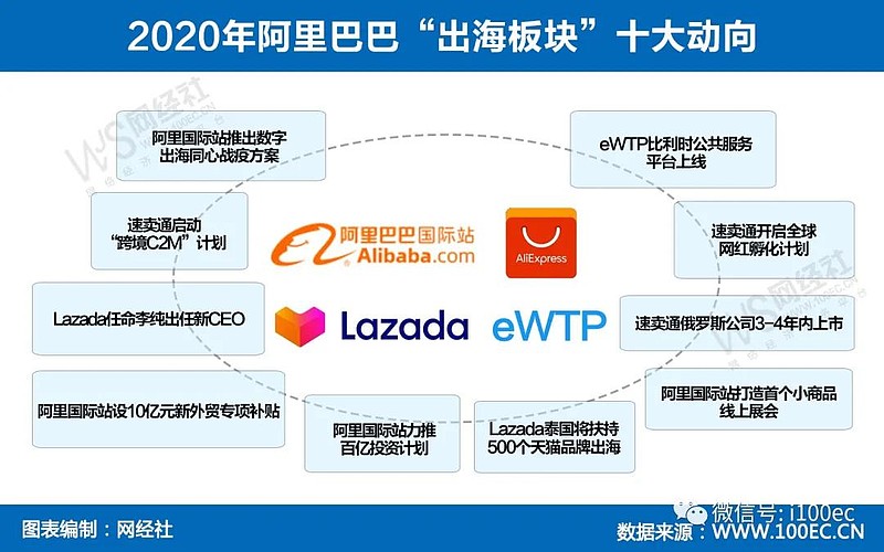 中国跨境电商发展年鉴_中国跨境电商发展年鉴2020_中国跨境电商发展概况