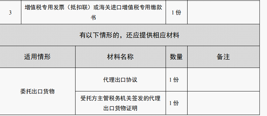 跨境电商注册个人账号流程_个人跨境电商怎么注册_跨境电商注册个人店铺多少钱