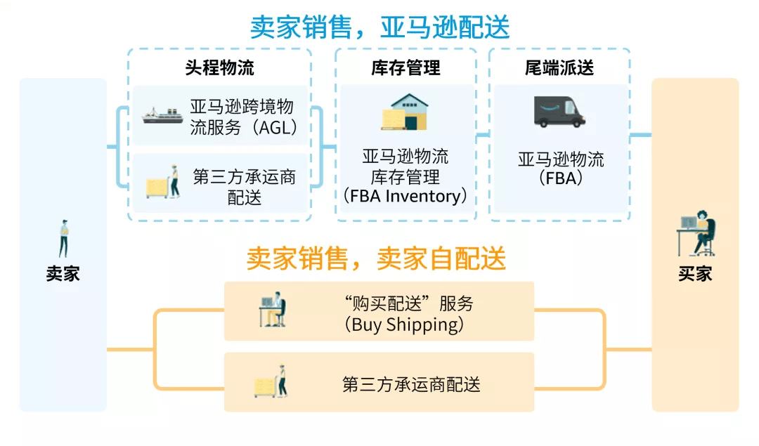 跨境电商运营平台选品_跨境电商平台运营_跨境电商运营平台的构成