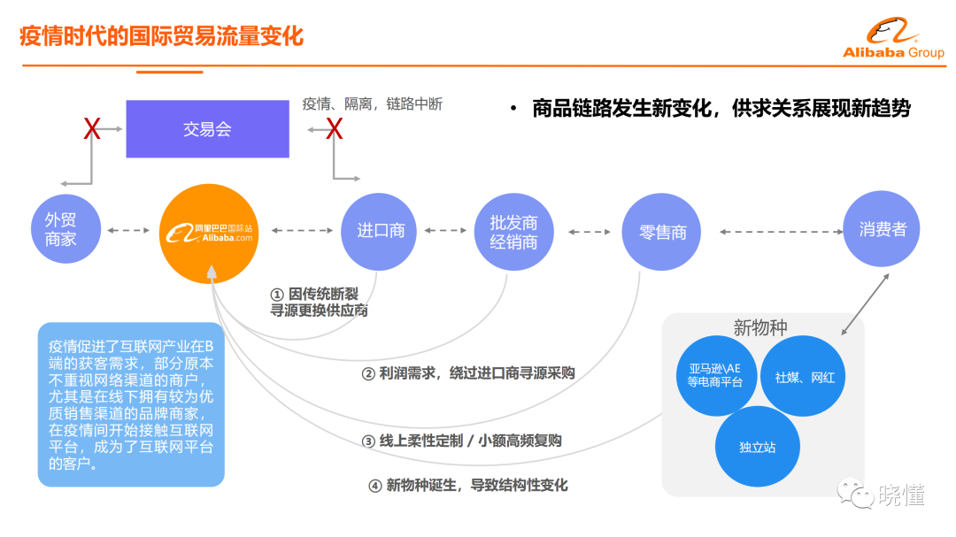 跨境电商运营平台的构成_跨境电商平台运营_跨境电商运营平台有哪些