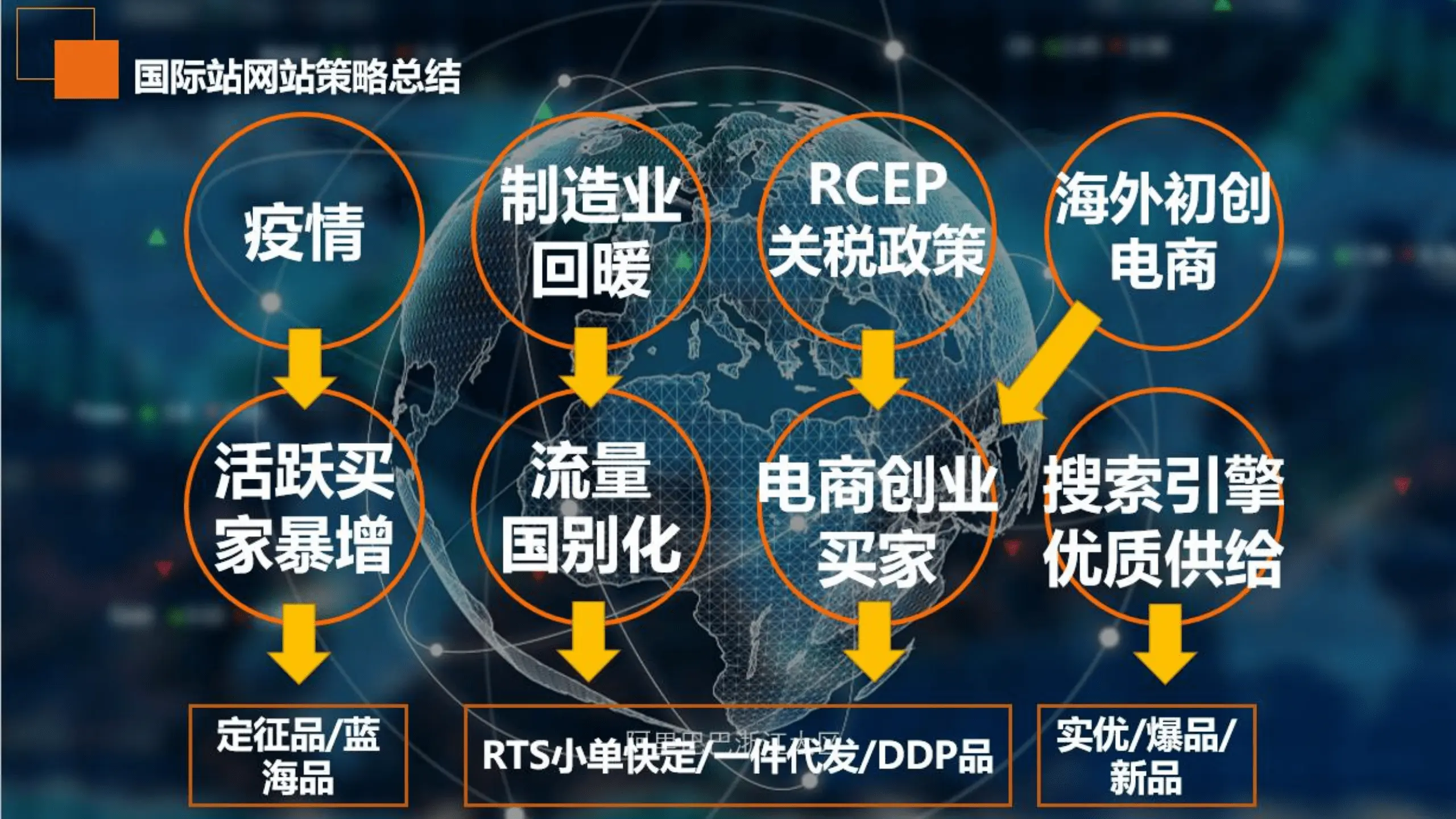 跨境电商平台运营_跨境电商运营平台的构成_跨境电商运营平台有哪些